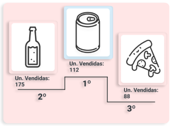 Calendário com datas para entrega